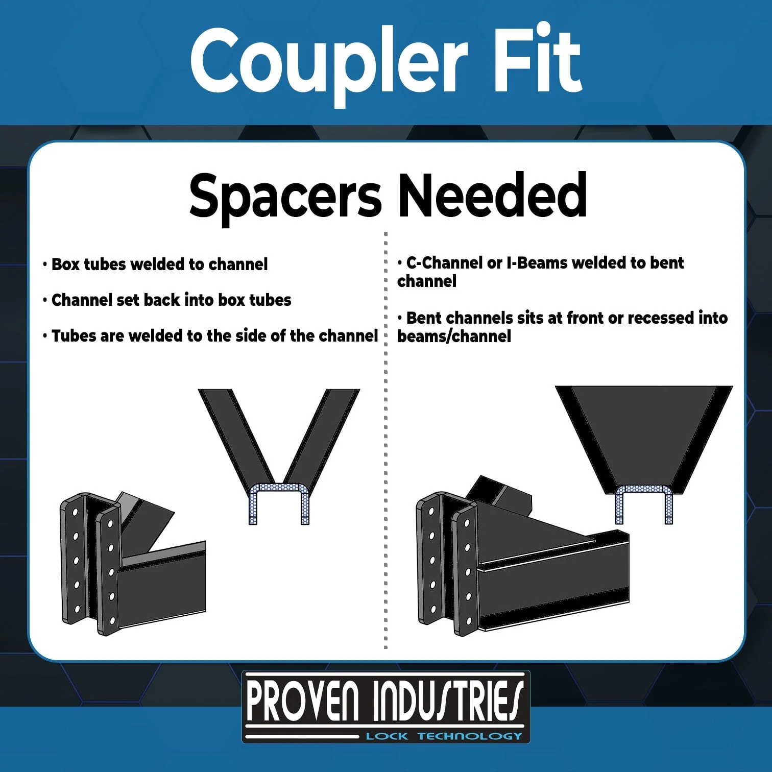 Adjustable Coupler Bolt Lock Model AC-100 - Image 10